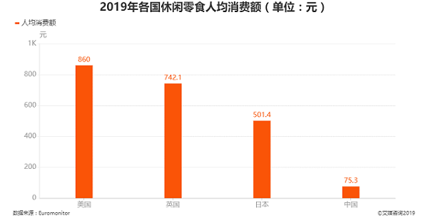 加盟零食店赚钱吗？