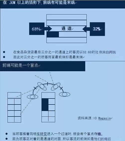 如何让顾客因休闲零食店陈列不经意间买了很多并不想买的